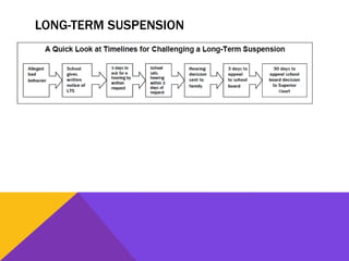 LONG-TERM SUSPENSION
 