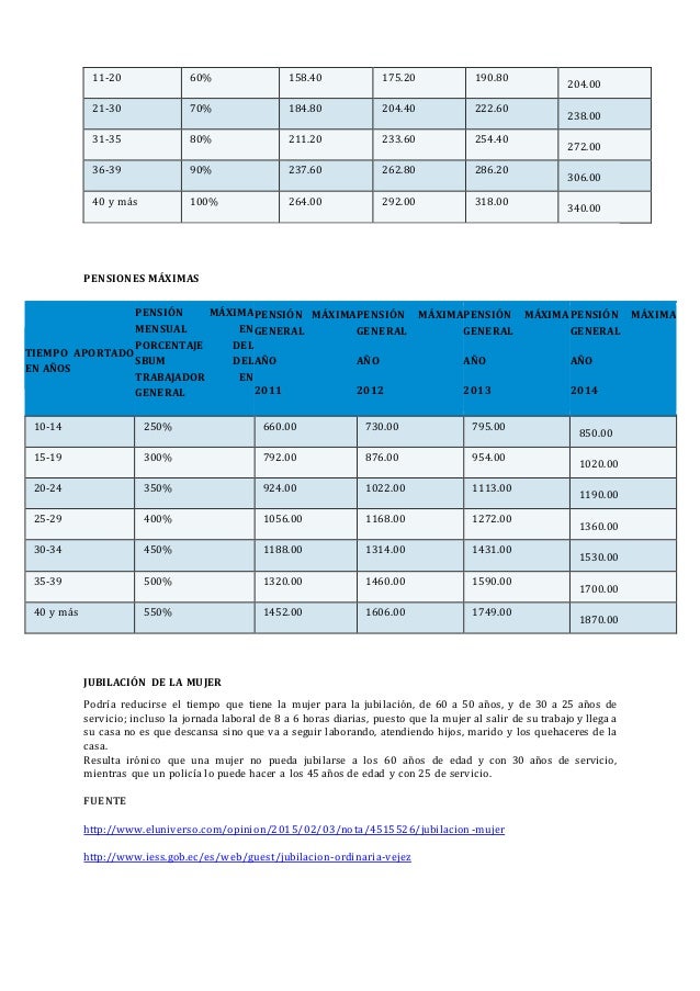 Edad y años para jubilarse en ecuador, jubilación para hombres y muje…