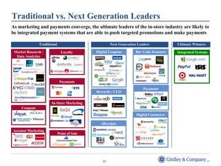 Traditional vs. Next Generation Leaders 
As marketing and payments converge, the ultimate leaders of the in-store industry are likely to 
be integrated payment systems that are able to push targeted promotions and make payments 
Traditional Next Generation Leaders 
Digital Coupons Bar Code Scanners 
23 
Coupons 
Loyalty 
In-Store Marketing 
Point of Sale 
Account Marketing 
Digital Commerce 
Ultimate Winners 
Integrated Systems 
Payments 
Rewards / CLO 
eReceipts 
Payments 
Market Research / 
Data Analytics 
 