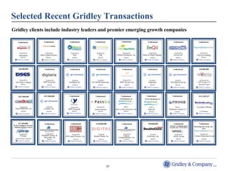 Selected Recent Gridley Transactions 
Gridley clients include industry leaders and premier emerging growth companies 
Undisclosed 
Acquired by 
GfK 
Undisclosed 
M3 Mobile Marketing 
Acquired by 
reInvention 
$367,000,000 
Undisclosed 
Acquired by 
Baird Capital Partners 
Undisclosed 
Acquired by 
WPP Group plc 
$157,000,000 
Undisclosed 
Acquired by 
SAS 
Undisclosed 
Acquired 
FetchBack Inc. 
Undisclosed 
Acquired by Secondary Offering 
Quest Software 
$138,000,000 
Modem Media, Inc. 
43 
Acquired 
e-Dialog, Inc. 
Undisclosed 
Acquired by 
Schulman, Ronca, & 
Bucuvalas, In. c. 
Advisor 
Undisclosed 
Acquired by 
WPP Group plc 
Advisor 
Acquired 
Advisor 
Undisclosed 
Acquired by 
Channel Intelligence, Inc. 
Advisor 
Undisclosed 
Acquired by 
ISIS Equity Partners, Inc. 
Advisor 
Undisclosed 
Acquired by 
Advisor 
Undisclosed 
Acquired by 
MDC Partners Inc. 
Advisor 
Undisclosed 
Acquired by 
Minicom Digital Signage 
Advisor 
Acquired 
Advisor 
Undisclosed 
Email Business of 
Sold to 
One to One Interactive, Inc. 
Advisor 
Undisclosed 
Acquired 
Pepperjam 
Advisor 
Undisclosed 
Acquired by 
Oversee.net 
Advisor 
Undisclosed 
Acquired by 
Valassis 
Communications, Inc. 
Advisor 
Undisclosed 
Ad Serving Business of 
Sold to 
Aegis plc 
Advisor 
Undisclosed 
Acquired 
SilverlignGroup Inc. 
Advisor 
Undisclosed 
Acquired by 
TeleTech Holdings 
Advisor 
$58,000,000 
Acquired 
Performics, Inc. 
Advisor 
$20,000,000 
Investment by 
TZP Group LLC 
Placement Agent 
$20,500,000 
Acquired by 
The Dolan Company 
Advisor 
Sold to 
Parthenon Capital LLC 
Undisclosed 
Advisory Communications 
Systems, Inc. (ACS) d/b/a 
Acquired by 
ARAG Group 
Advisor 
$113,189,337 
Co-Manager 
Roper Industries, Inc. 
Advisor 
Advisor 
$17,450,000 
PrePay Intelligent Network 
Solutions Business Unit of 
Acquired by 
Verisign 
Issued Fairness Opinion 
Advisor 
Advisor 
Advisor 
Advisor 
Undisclosed 
Marketing One to One, Inc. 
d/b/a 
Acquired by 
Carlson Marketing Group 
Advisor 
Advisor 
Advisor 
Undisclosed 
Advisor 
 