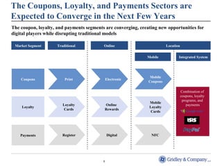 The Coupons, Loyalty, and Payments Sectors are 
Expected to Converge in the Next Few Years 
The coupon, loyalty, and payments segments are converging, creating new opportunities for 
digital players while disrupting traditional models 
Traditional Online 
Mobile 
Print Electronic Mobile 
8 
Market Segment 
Integrated System 
Combination of 
coupons, loyalty 
programs, and 
payments 
Loyalty 
Cards 
Coupons 
Loyalty 
Payments 
Online 
Rewards 
Coupons 
Mobile 
Loyalty 
Cards 
Register Digital NFC 
Location 
 