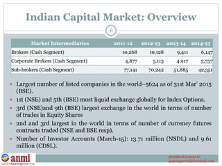 Indian Capital Market: Overview
 Largest number of listed companies in the world–5624 as of 31st Mar’ 2015
(BSE).
 1st (NSE) and 5th (BSE) most liquid exchange globally for Index Options.
 3rd (NSE)and 9th (BSE) largest exchange in the world in terms of number
of trades in Equity Shares
 2nd and 3rd largest in the world in terms of number of currency futures
contracts traded (NSE and BSE resp).
 Number of Investor Accounts (March-15): 13.71 million (NSDL) and 9.61
million (CDSL).
Market Intermediaries 2011-12 2012-13 2013-14 2014-15
Brokers (Cash Segment) 10,268 10,128 9,411 6,147
Corporate Brokers (Cash Segment) 4,877 5,113 4,917 3,757
Sub-brokers (Cash Segment) 77,141 70,242 51,885 42,351
6
president@anmi.in
gopalagarwal@hotmail.com
 