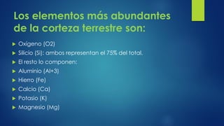 Los elementos más abundantes
de la corteza terrestre son:


Oxígeno (O2)



Silicio (Si): ambos representan el 75% del total.



El resto lo componen:



Aluminio (Al+3)



Hierro (Fe)



Calcio (Ca)



Potasio (K)



Magnesio (Mg)

 