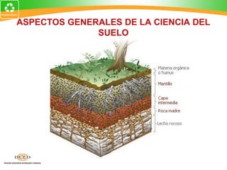 ASPECTOS GENERALES DE LA CIENCIA DEL
SUELO
 