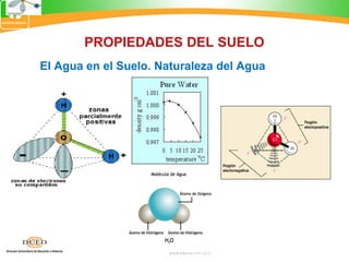 El Agua en el Suelo. Naturaleza del Agua
PROPIEDADES DEL SUELO
 