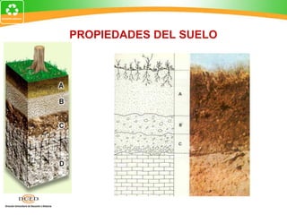 PROPIEDADES DEL SUELO
 