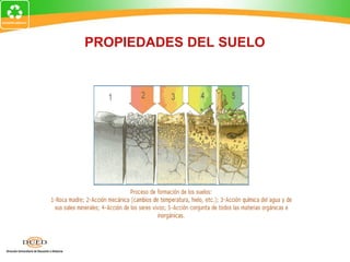PROPIEDADES DEL SUELO
 