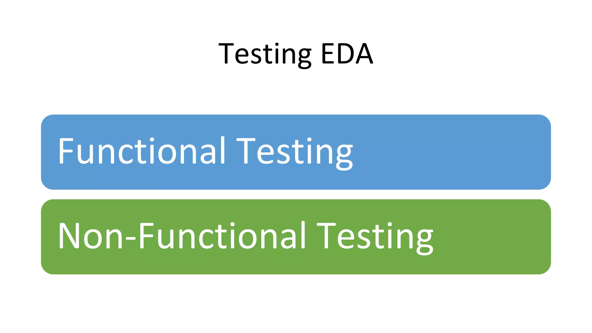 Testing EDA
Functional Testing
Non-Functional Testing
 