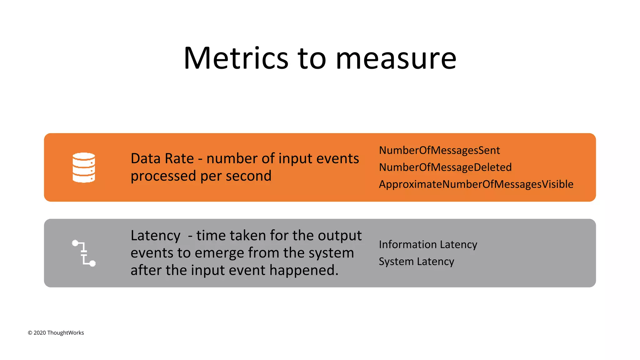 Metrics to measure
Data Rate - number of input events
processed per second
NumberOfMessagesSent
NumberOfMessageDeleted
ApproximateNumberOfMessagesVisible
Latency - time taken for the output
events to emerge from the system
after the input event happened.
Information Latency
System Latency
© 2020 ThoughtWorks
 