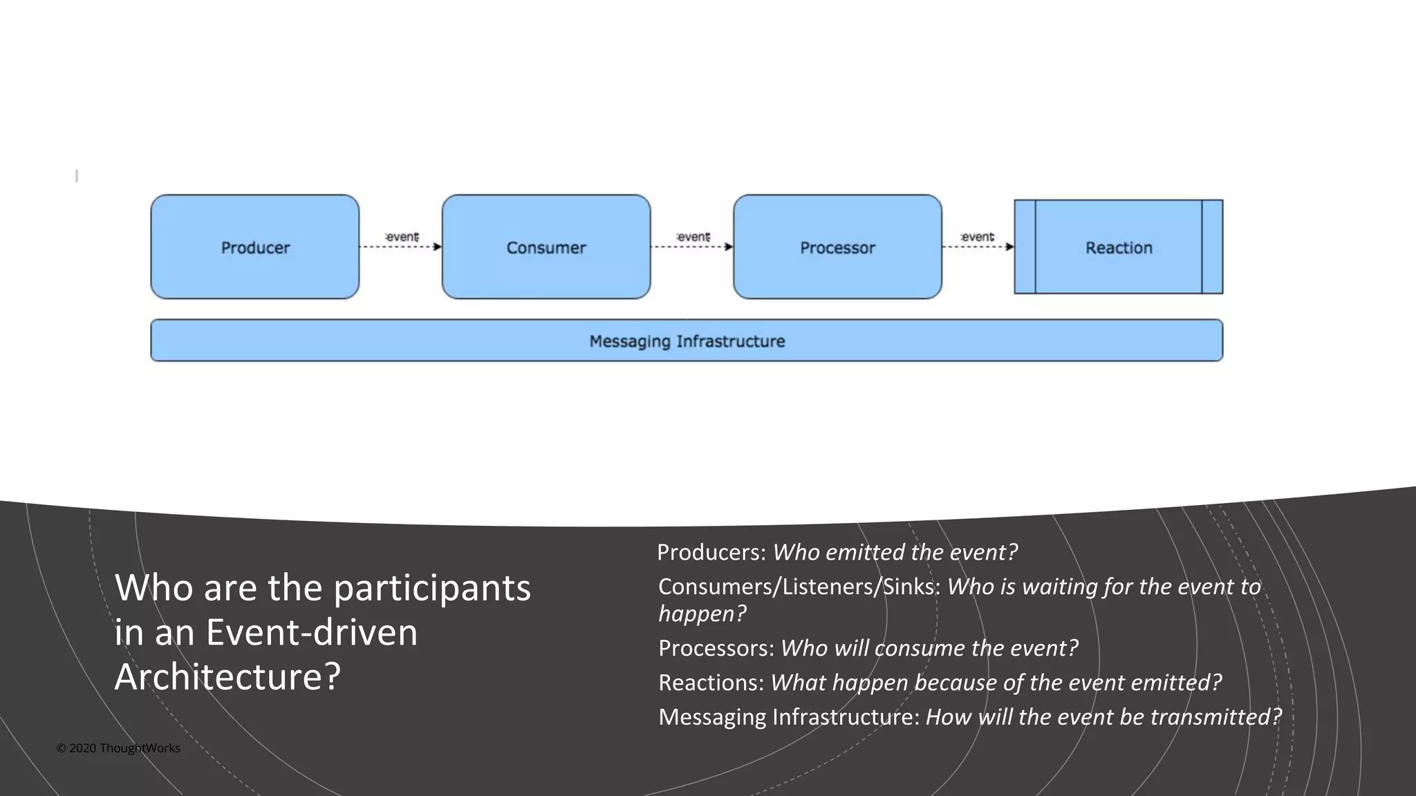 Who are the participants
in an Event-driven
Architecture?
Producers: Who emitted the event?
Consumers/Listeners/Sinks: Who is waiting for the event to
happen?
Processors: Who will consume the event?
Reactions: What happen because of the event emitted?
Messaging Infrastructure: How will the event be transmitted?
© 2020 ThoughtWorks
 