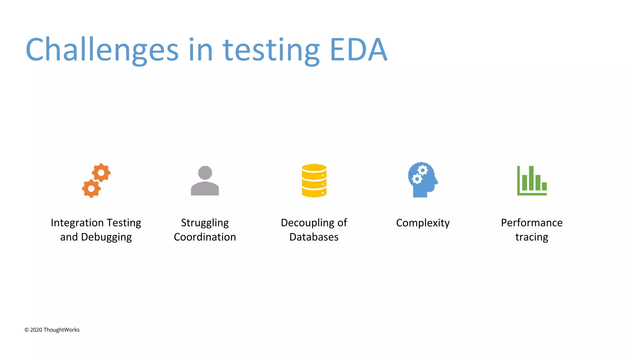 Challenges in testing EDA
Integration Testing
and Debugging
Struggling
Coordination
Decoupling of
Databases
Complexity Performance
tracing
© 2020 ThoughtWorks
 