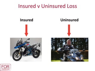 Insured v Uninsured Loss
UninsuredInsured
 