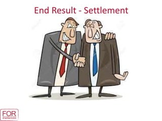 End Result - Settlement
 