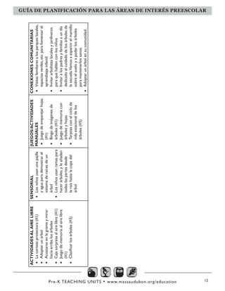 Pre-K TEACHING UNITS • www.massaudubon.org/education 12
ACTIVIDADESALAIRELIBRE
•	Lacortezaprotectora(#1)
•	Adoptarunárbol
•	Acostarseenlagramaymirar
haciaarribalosárboles
•	Cajasorpresaalairelibre(#1)
•	Juegodememoriaalairelibre
(#1)
•	Clasificarlosárboles(#3)
SENSORIAL
•	Losniñosusanunapajilla
yaguaparademostrarel
sistemaderaícesdeun
árbol
•	Losniñosusanramaspara
hacerárboles,yleañaden
todaslaspartesdesde
laraízhastalacopadel
árbol
JUEGOS/ACTIVIDADES
MANUALES
•	Juegodeemparejarhojas
(#1)
•	Bingodeimágenesde
árboles(#1)
•	Juegodememoriacon
árbolesyhojas
•	Tarjetasconelciclode
vidaestacionaldelos
árboles(#5)
CONEXIONESCOMUNITARIAS
•	Visitasfamiliaresalosparqueslocales,
espaciosverdes,etc.parafomentarel
aprendizajeinfantil
•	Invitararbolistaslocalesyjardineros
paraquehablenconlosniños
•	Invitaralospadresyfamiliasaundía
dedicadoalcuidadodelosárbolesde
laescuela.Vamosaesparcirelmantillo
sobreelsueloyapodarlosárboles
paramantenerlossanos.
•	Adoptarunárbolensucomunidad.
GUÍA DE PLANIFICACIÓN PARA LAS ÁREAS DE INTERÉS PREESCOLAR
 