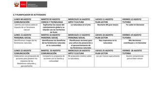 2.7 PLANIFICADOR DE ACTIVIDADES
LUNES 08 AGOSTO MARTES 09 AGOSTO MIERCOLES 10 AGOSTO JUEVES 11 AGOSTO VIERNES 12 AGOSTO
COMUNICACIÓN CIENCIA Y TECNOLOGIA ARTE Y CULTURA PLAN LECTOR TUTORIA
Leemos una noticia sobre el
impacto de un fenómeno
natural
Explicamos las causas del
calentamiento global y su
relación con las tormentas
de lluvia
La naturaleza en el arte Recetario Mi gran tesoro Yo cuido mi bienestar
LUNES 15 AGOSTO MARTES 16 AGOSTO MIERCOLES 17 AGOSTO JUEVES 18 AGOSTO VIERNES 19 AGOSTO
PERSONAL SOCIAL PERSONAL SOCIAL PERSONAL SOCIAL PLAN LECTOR TUTORIA
Identificamos riesgos de los
fenómenos naturales
Identificamos los beneficios
de los fenómenos naturales
en tu comunidad.
Planificamos acciones para
una cultura de prevención o
el aprovechamiento de
los fenómenos naturales
Nos inspiramos en la
naturaleza
Mis decisiones
contribuyen a mi bienestar
LUNES 22 AGOSTO MARTES 23 AGOSTO MIERCOLES 24 AGOSTO JUEVES 25 AGOSTO VIERNES 26 AGOSTO
COMUNICACIÓN COMUNICACIÓN ARTE Y CULTURA PLAN LECTOR TUTORIA
Elaboramos una propuesta de
acciones para prevenir los
impactos de los
fenómenos naturales y
aprovecharlos
Comparte tu propuesta de
acciones con tu familia y
comunidad
Mi propuesta creativa sobre
la naturaleza.
Los san marcos ayacuchanos Asumo compromisos
para el bien común
 