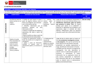 2.5 MATRIZ DE EVALUACIÓN
Actividad 1. Los fenómenos naturales y sus impactos
En esta actividad, deberás guiar a tus estudiantes para que comprendan la situación significativa y el reto propuesto de la experiencia de aprendizaje,
así como orientarlos a reflexionar sobre la cultura de la prevención a partir de la búsqueda de información científica y saberes tradicionales.
AREA COMPETENCIA CRITERIOS DE EVALUACIÓN ACTIVIDAD PRODUCCIÓN O ACTUACIÓN INSTRUMENTO
DE
EVALUACIÓN
COMUNICACION
Lee diversos tipos de
textos escritos en su
lengua
materna.
• Predice de qué tratará el texto a
partir de algunos indicios, como el
título y las imágenes, que contrasta
con la información que lee.
• Identifica información que se
encuentra próxima de otra
información similar.
• Deduce el significado de palabras y
expresiones del texto a partir del
contexto.
• Opina y justifica sus ideas a partir de
la información de los textos leídos.
1.1 Leemos una
noticia sobre el
impacto de un
fenómeno natural.
(COM)
Luego de que los estudiantes comprendan la
situación y el reto que enfrentan Alicia y Luis,
identificarán información sobre los hechos
que presenta la noticia “Virú: Un huaico
produjo gran pánico en la población” y
deducirán el significado de las palabras y las
expresiones según el contexto del texto.
Además, reflexionarán sobre los desastres
naturales a partir de la información del texto.
Lista de cotejo
CIENCIA
Y
TECNOLOGIA
Explica el mundo
físico basándose en
conocimientos
sobre los seres
vivos, materia y
energía,
biodiversidad,
Tierra y universo.
• Plantea sus explicaciones iniciales y
finales de acuerdo con la pregunta de
investigación.
• Explica, a partir de información
confiable, la relación entre el
calentamiento global y la tormenta de
lluvia.
1.2 Explicamos las
causas del
calentamiento
global y su relación
con las tormentas
de lluvia. (CyT)
Luego de leer la noticia sobre un huaico en
Virú, los estudiantes investigarán en torno
a esta pregunta: ¿Por qué las tormentas de
lluvia cada vez son más fuertes? Para ello,
propondrán sus posibles explicaciones y,
luego, identificarán información en fuentes
confiables para dar solución a la pregunta de
investigación. Con ello, describirán la
relación entre el calentamiento global y la
tormenta, y contrastarán la nueva
información con su explicación inicial; de
esta manera, propondrán su explicación
final. Plasmarán todo ello en una maqueta
sobre la relación entre el calentamiento
global y la tormenta de lluvia.
 