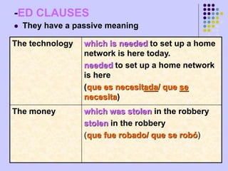 Ed and –ing clauses | PPT