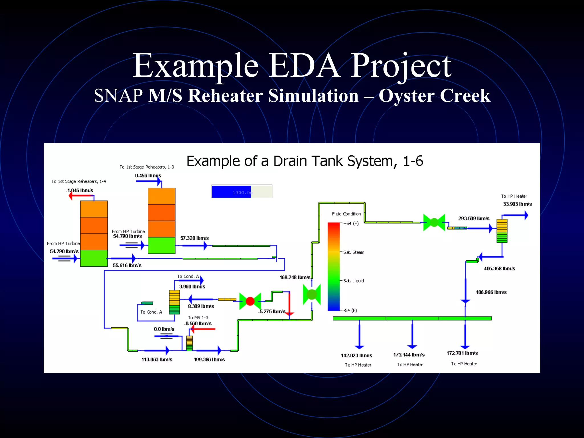 Example EDA Project SNAP  M/S Reheater Simulation – Oyster Creek 