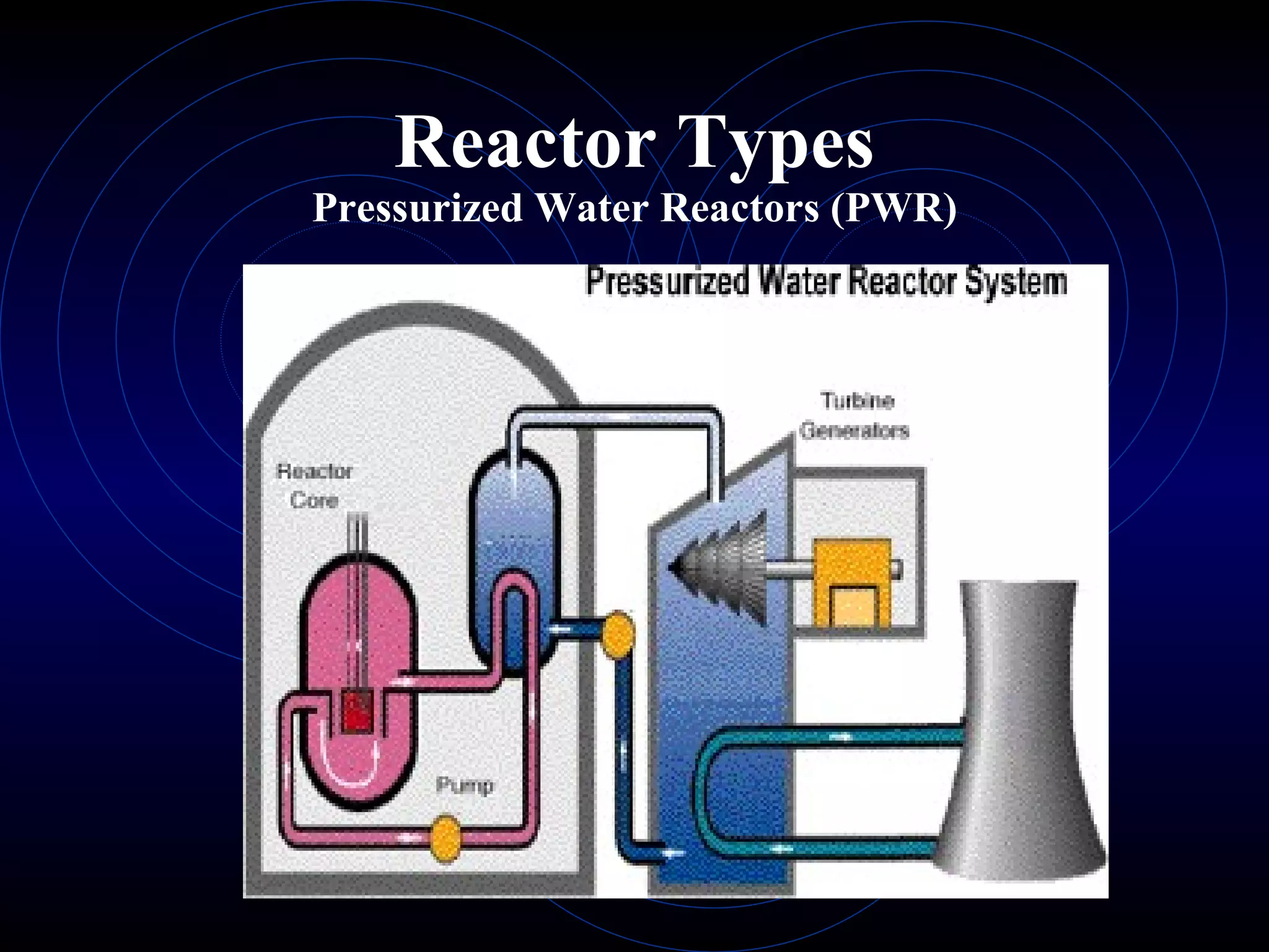 Reactor Types Pressurized Water Reactors (PWR) 