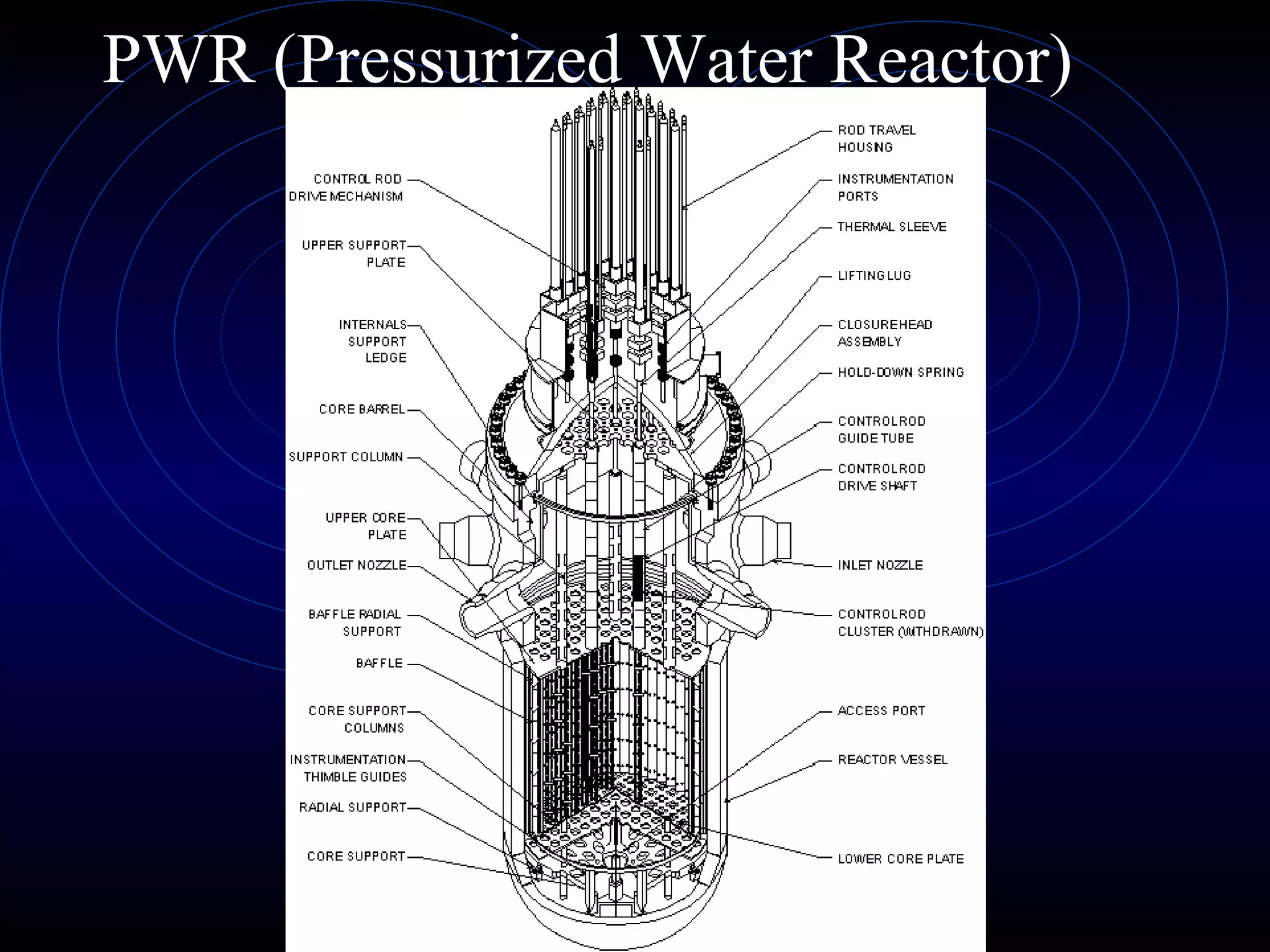 PWR (Pressurized Water Reactor) 