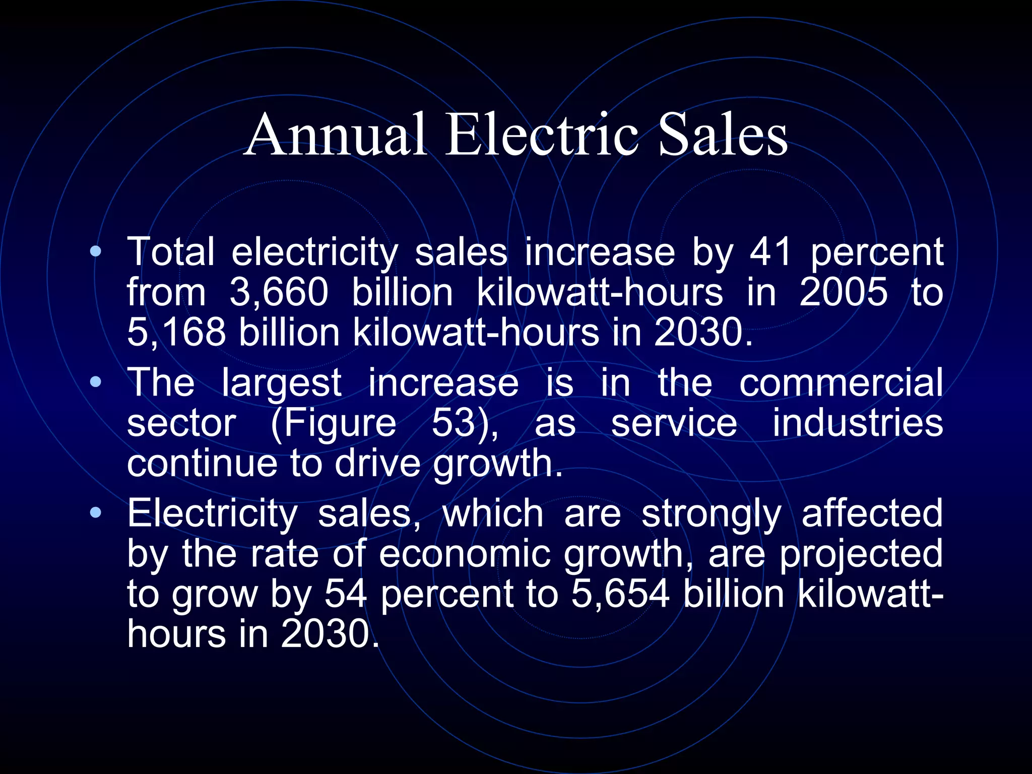 Annual Electric Sales Total electricity sales increase by 41 percent from 3,660 billion kilowatt-hours in 2005 to 5,168 billion kilowatt-hours in 2030.  The largest increase is in the commercial sector (Figure 53), as service industries continue to drive growth.  Electricity sales, which are strongly affected by the rate of economic growth, are projected to grow by 54 percent to 5,654 billion kilowatt-hours in 2030. 