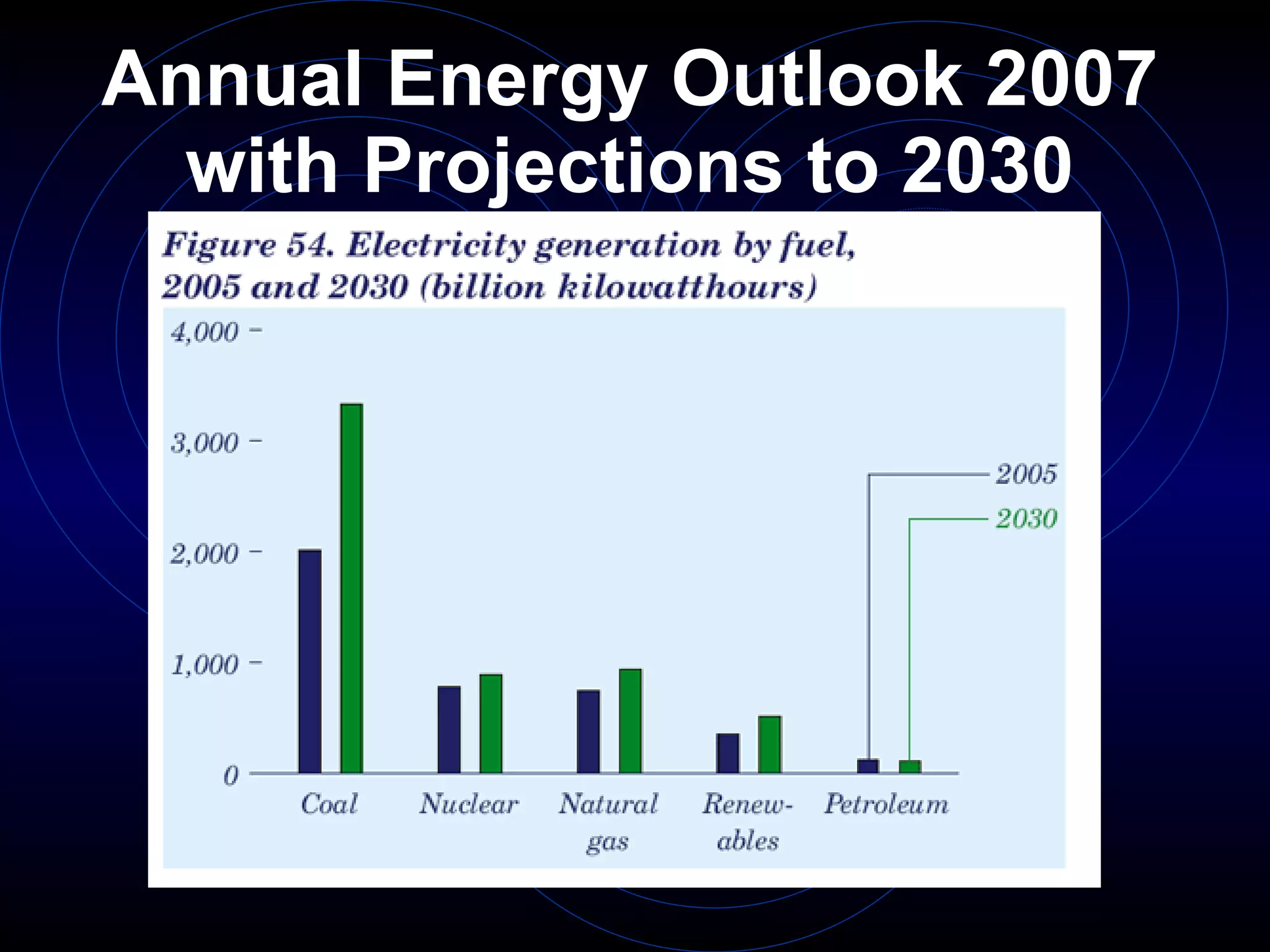 Annual Energy Outlook 2007 with Projections to 2030 