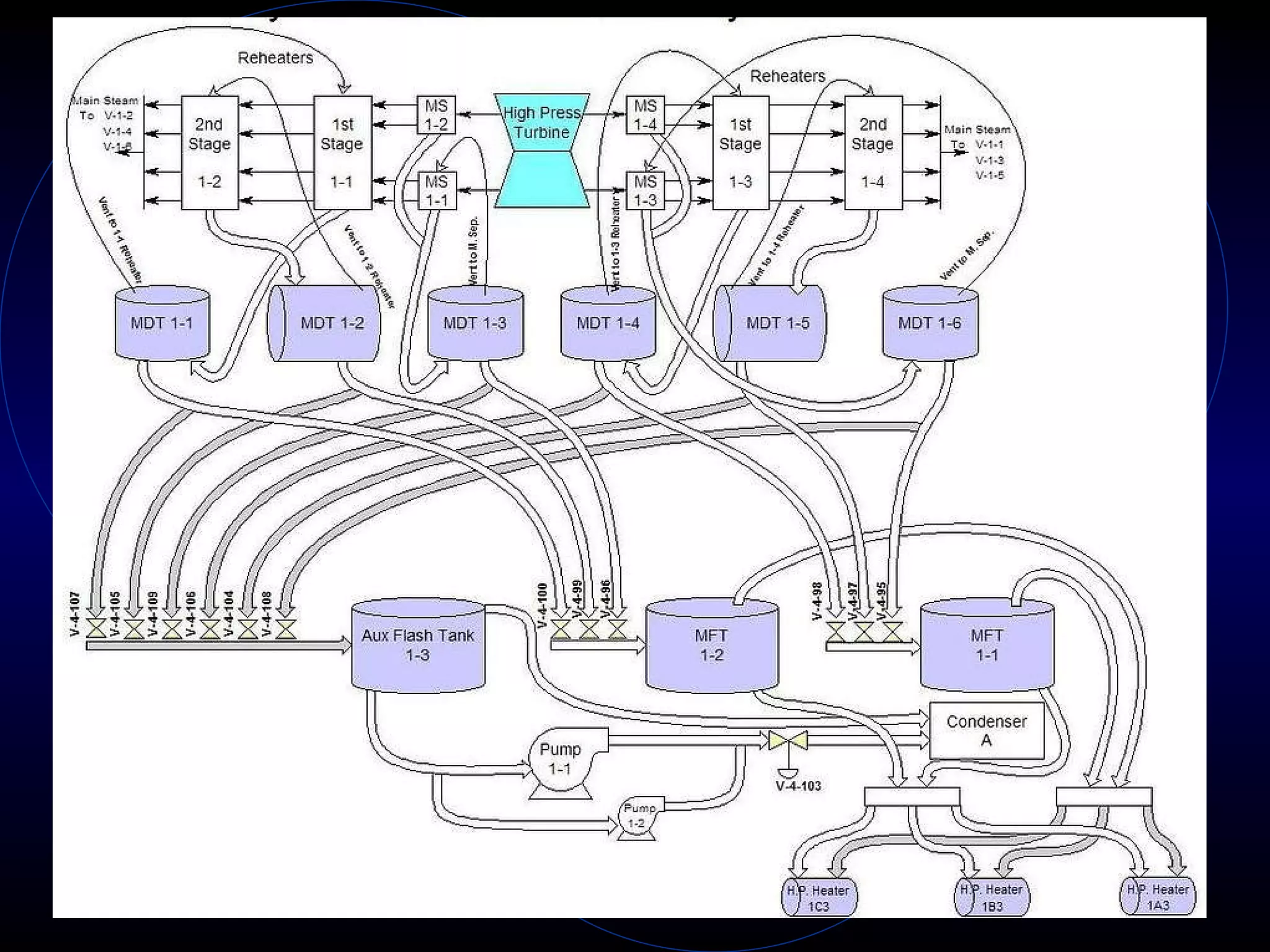 Example EDA Project M/S Reheater Simulation – Oyster Creek 