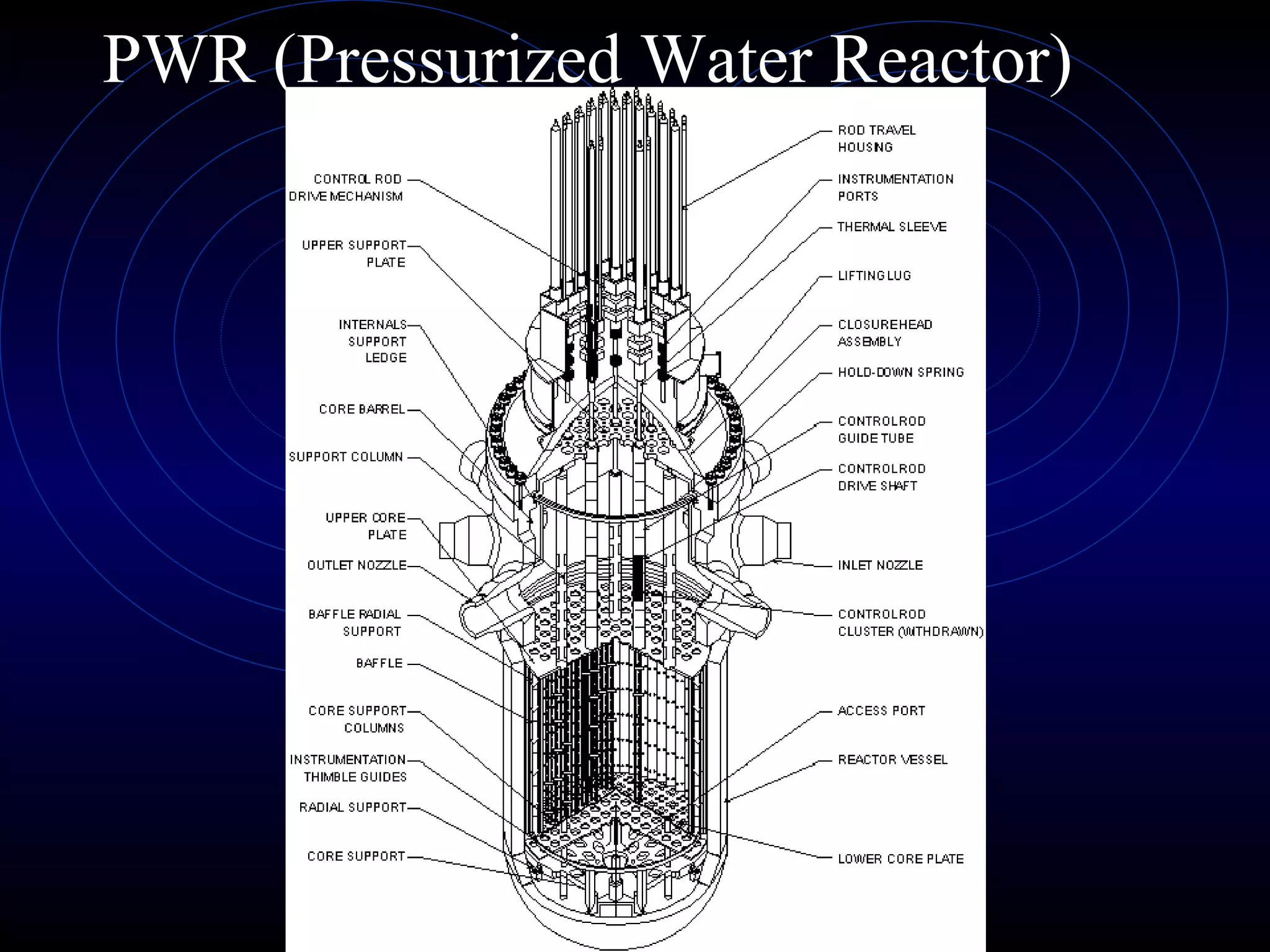 PWR (Pressurized Water Reactor) 