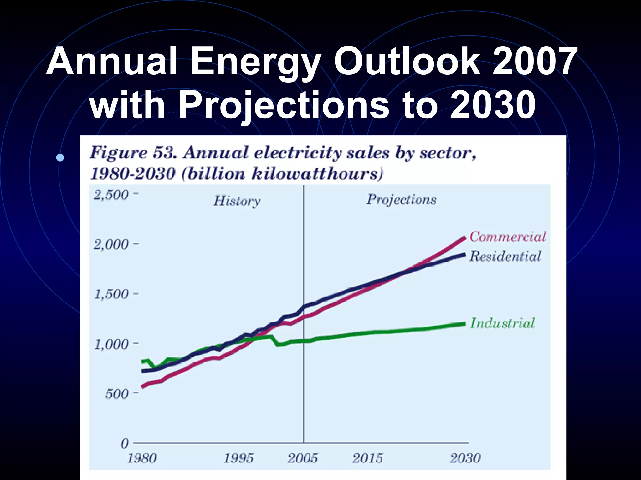Annual Energy Outlook 2007 with Projections to 2030 