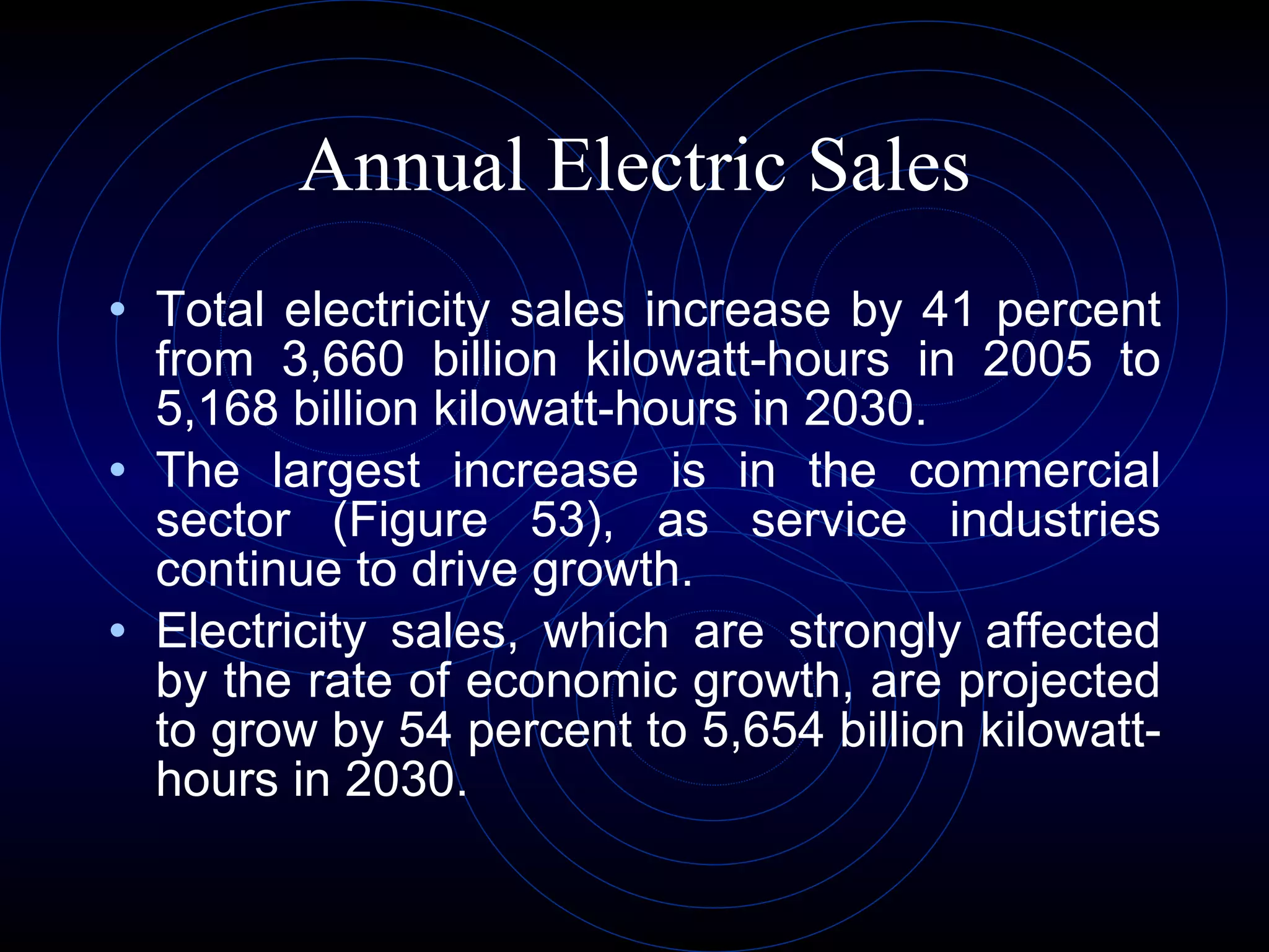 Annual Electric Sales Total electricity sales increase by 41 percent from 3,660 billion kilowatt-hours in 2005 to 5,168 billion kilowatt-hours in 2030.  The largest increase is in the commercial sector (Figure 53), as service industries continue to drive growth.  Electricity sales, which are strongly affected by the rate of economic growth, are projected to grow by 54 percent to 5,654 billion kilowatt-hours in 2030. 