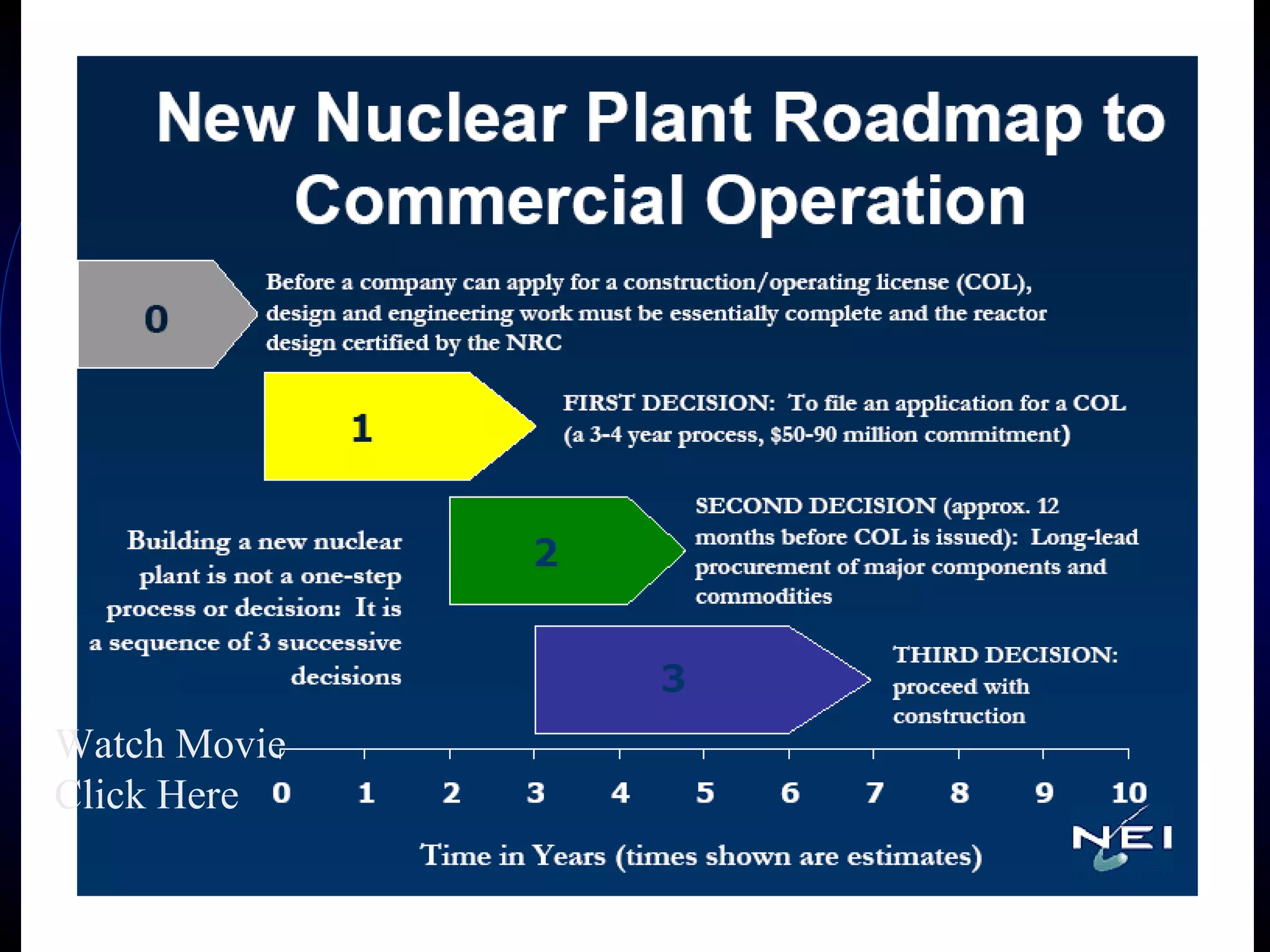 Roadmap to Commercial Operation Watch Movie Click Here 