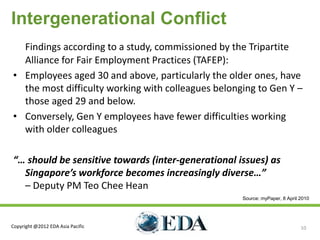 Intergenerational Conflict
  Findings according to a study, commissioned by the Tripartite
  Alliance for Fair Employment Practices (TAFEP):
• Employees aged 30 and above, particularly the older ones, have
  the most difficulty working with colleagues belonging to Gen Y –
  those aged 29 and below.
• Conversely, Gen Y employees have fewer difficulties working
  with older colleagues

“… should be sensitive towards (inter-generational issues) as
  Singapore’s workforce becomes increasingly diverse…”
  – Deputy PM Teo Chee Hean
                                                    Source: myPaper, 8 April 2010




Copyright @2012 EDA Asia Pacific                                             10
 