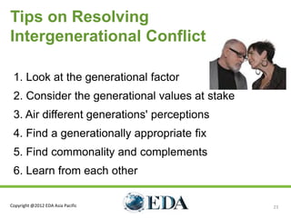 Tips on Resolving
Intergenerational Conflict

 1. Look at the generational factor
 2. Consider the generational values at stake
 3. Air different generations' perceptions
 4. Find a generationally appropriate fix
 5. Find commonality and complements
 6. Learn from each other

Copyright @2012 EDA Asia Pacific                23
 
