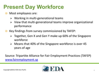Present Day Workforce
       Most employees are:
          Working in multi-generational teams
          View that multi-generational teams improve organizational
           performance
       Key findings from survey commissioned by TAFEP:
              Together, Gen X and Gen Y make up 60% of the Singapore
               workforce
              Means that 40% of the Singapore workforce is over 45
               years of age

  Source: Tripartite Alliance for Fair Employment Practices (TAFEP)
  www.fairemployment.sg

Copyright @2012 EDA Asia Pacific                                        6
 