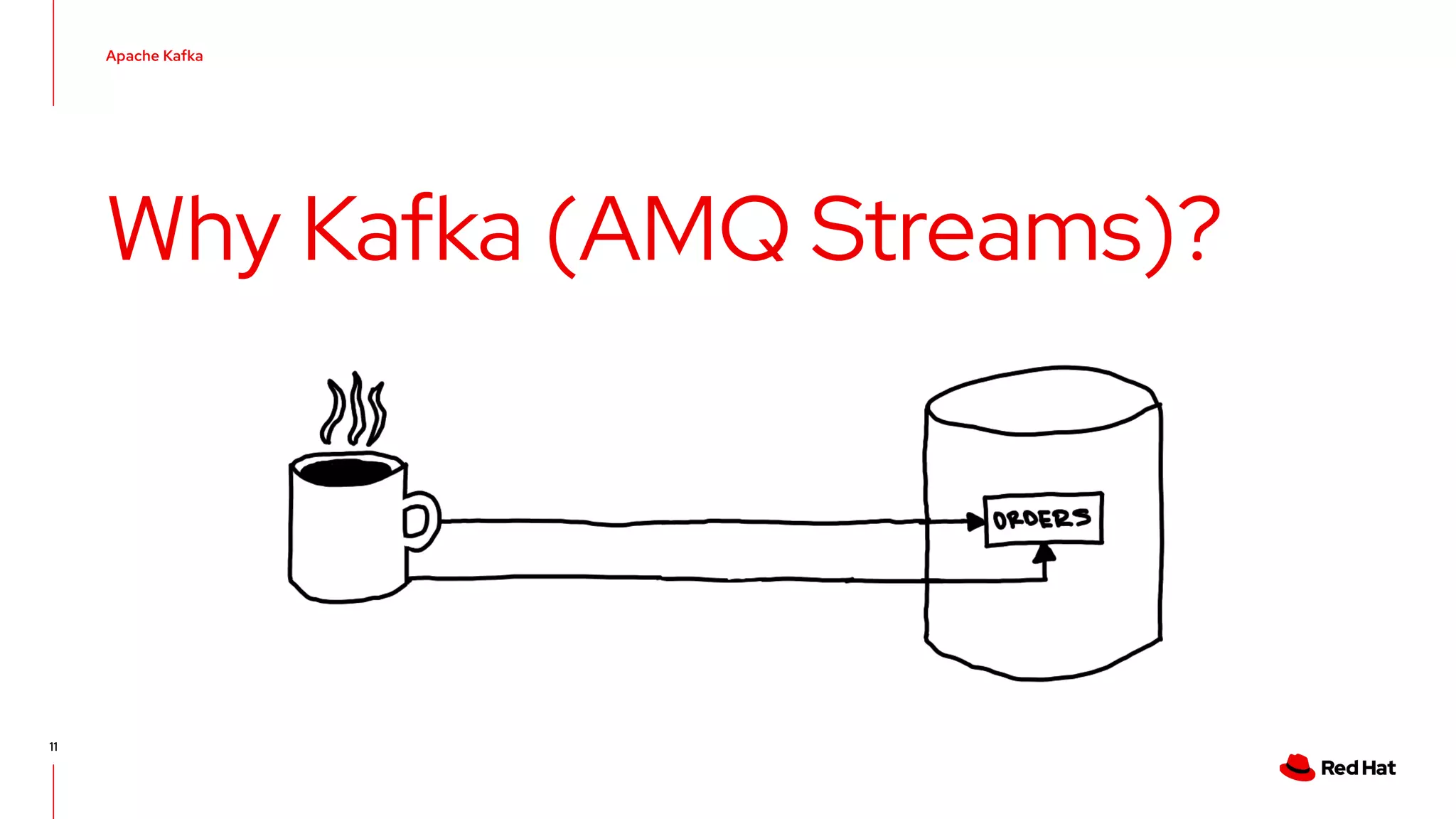 Event Driven Architecture with Quarkus,Kafka, Kubernetes