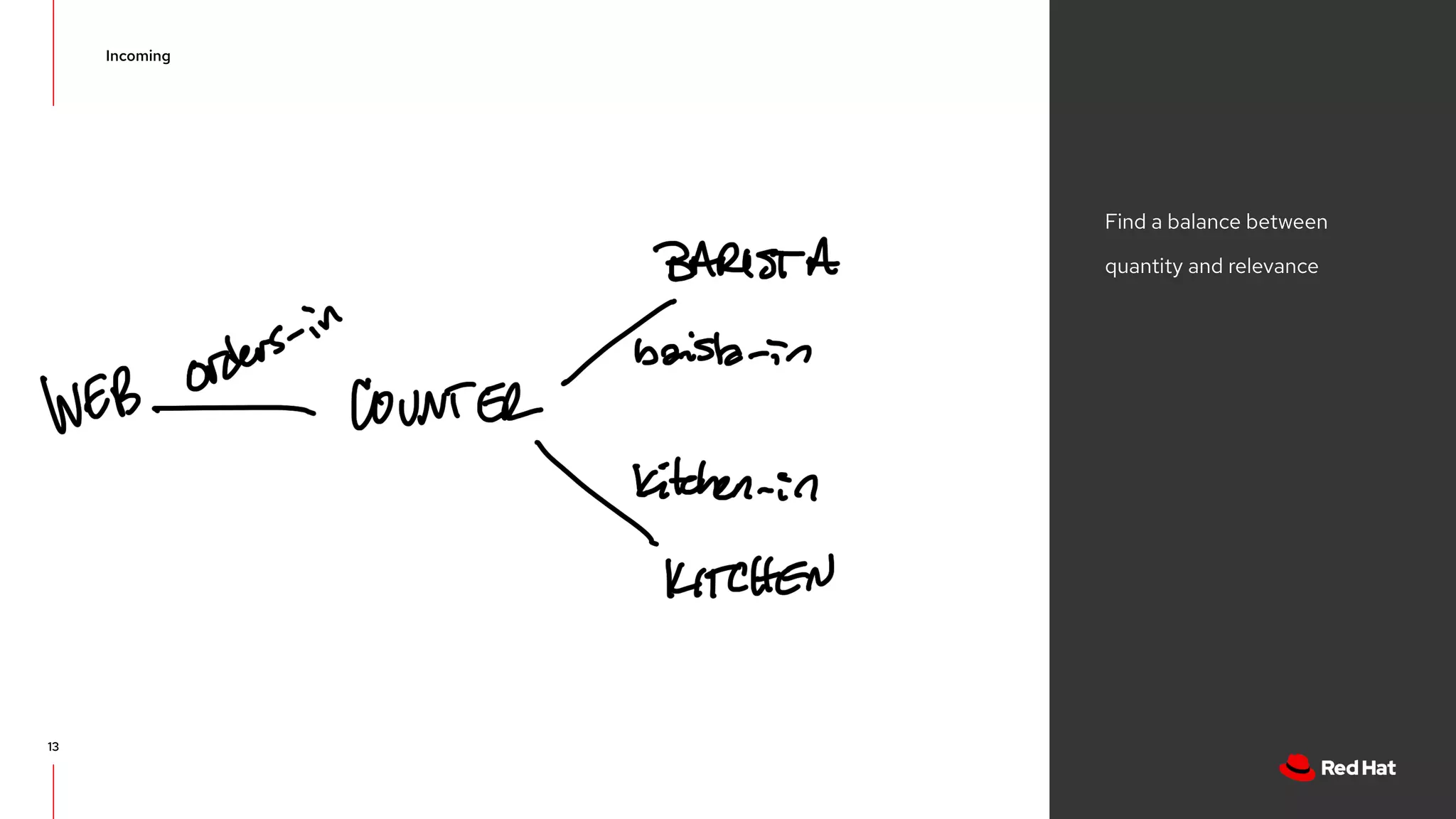 Event Driven Architecture with Quarkus,Kafka, Kubernetes