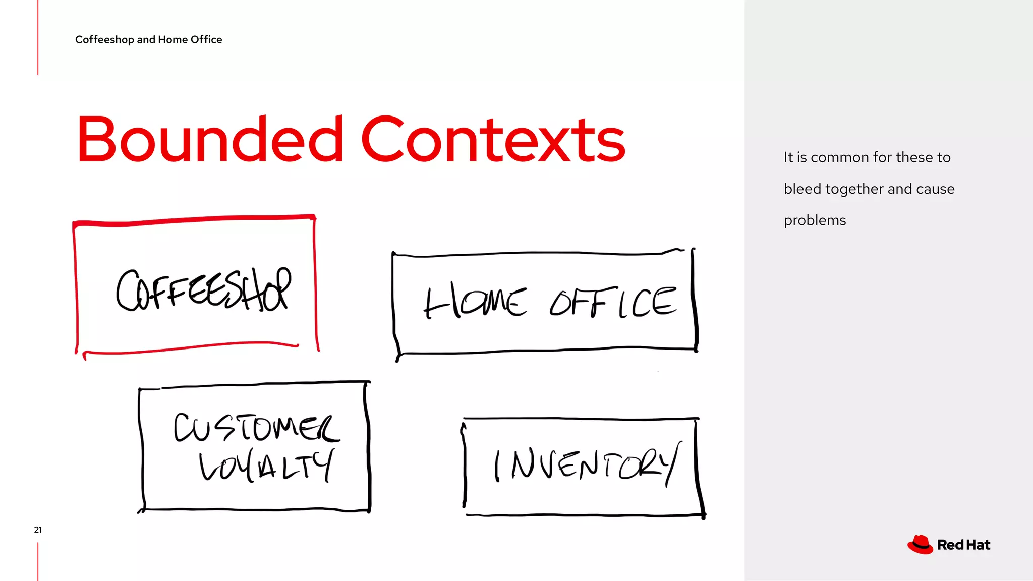 Event Driven Architecture with Quarkus,Kafka, Kubernetes