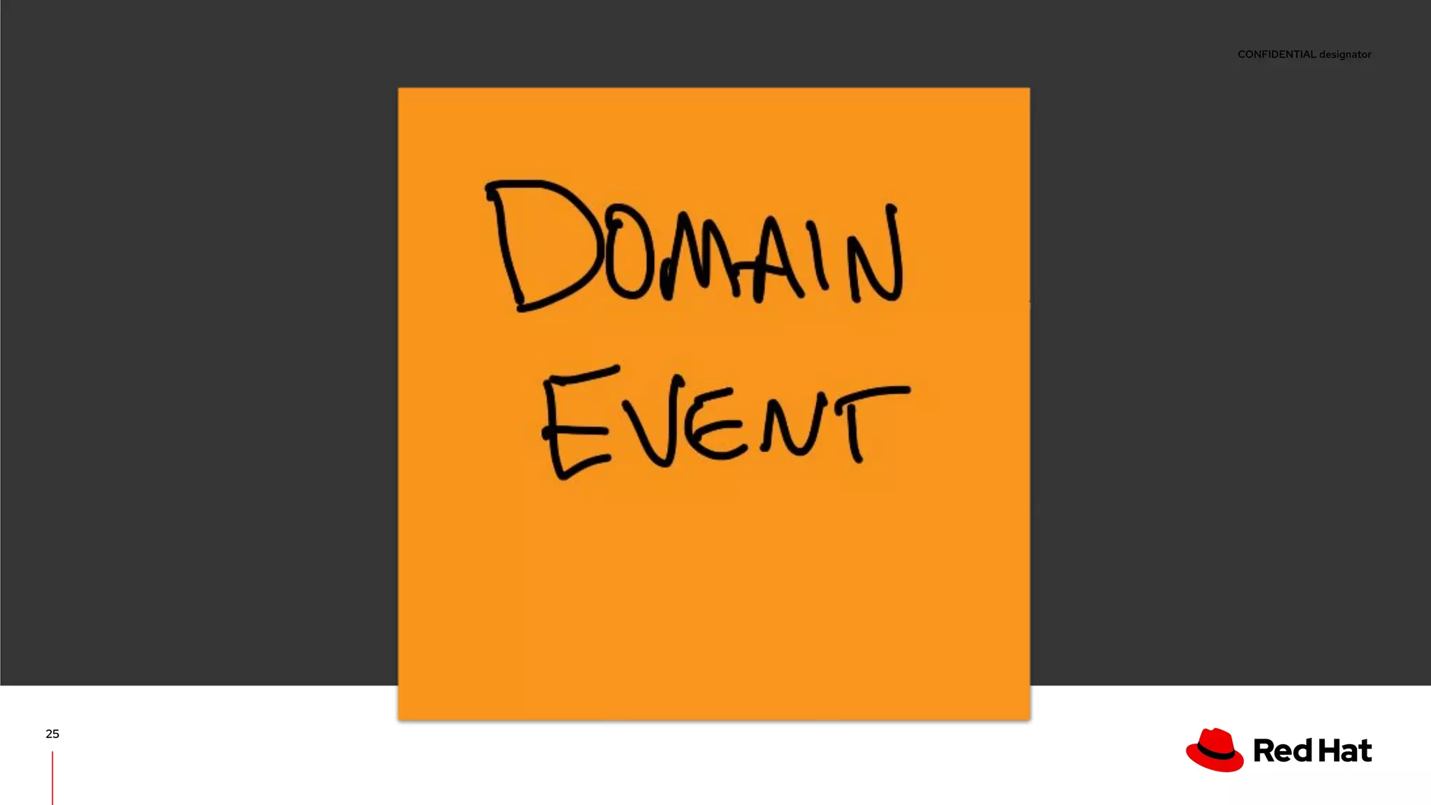 Event Driven Architecture with Quarkus,Kafka, Kubernetes