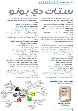 11e d a r a t . n e t
‫اقالمهم‬ ‫قالت‬e d a r a t n e t
‫�ستات‬‫ثالث‬ ‫بونو‬‫دي‬‫ادوارد‬‫الدكتور‬‫العاملي‬‫واملفكر‬‫العامل‬‫لنا‬‫طرح‬
‫الثالثة‬‫وال�ست‬‫للعمل‬‫كانت‬‫الثانية‬‫وال�ست‬‫للتفكري‬‫كانت‬‫وىل‬‫أ‬‫ال‬‫فال�ست‬
.‫للقيم‬‫كانت‬
‫الثالثة‬‫وال�ست‬‫حذية‬‫أ‬�‫الثانية‬‫وال�ست‬‫قبعات‬‫وىل‬‫أ‬‫ال‬‫ال�ست‬‫فكانت‬
Six(‫ال�ست‬‫التفكري‬‫قبعات‬ ‫وىل‬‫أ‬‫ال‬‫ال�ست‬‫ا�سم‬‫وكان‬،‫ميداليات‬
six ( ‫ال�ست‬‫العمل‬‫حذية‬‫أ‬�‫الثانية‬‫ال�ست‬‫وا�سم‬) Thinking Hats
) action shoes
sex value (‫ال�ست‬‫القيم‬‫ميداليات‬‫كانت‬‫الثالثة‬‫ال�ست‬‫ما‬‫أ‬�‫و‬
) medals
‫لهذا‬،‫عنهن‬‫املزيد‬‫معرفة‬‫ويريد‬‫ال�ستات‬‫بني‬‫تائه‬‫�صبح‬‫أ‬�‫اجلميع‬‫طبعا‬
‫الدكتور‬‫لنا‬‫يعلن‬‫ن‬‫أ‬�‫ىل‬‫إ‬�‫حدة‬‫على‬‫�ست‬‫كل‬‫ىل‬‫إ‬�‫تطرق‬‫أ‬�‫ن‬‫أ‬�‫حاول‬‫أ‬�‫�سوف‬
‫الرابعة‬‫بال�ست‬‫ارتباطه‬‫بونو‬‫دي‬‫ادوارد‬
:)SixThinkingHats(‫ال�ست‬‫التفكري‬‫قبعات‬: ً‫ال‬‫و‬‫أ‬�
‫من‬‫معني‬‫حجم‬‫�شخ�ص‬‫لكل‬‫ن‬‫أ‬�‫و‬‫متفاوتة‬‫النا�س‬‫بني‬‫العقول‬‫ن‬‫أ‬� ‫نت�صور‬
‫يف‬‫يكون‬‫التباين‬‫و‬‫االختالف‬‫ولكن‬‫واحدة‬‫العقول‬‫ن‬‫أ‬�‫وال�صحيح‬,‫العقل‬
‫يرتديها‬‫ملونه‬‫قبعات‬‫�ست‬‫بونو‬‫دي‬‫دوارد‬‫إ‬�‫العامل‬‫و�ضع‬‫وقد‬,‫التفكري‬
‫ذكر‬‫مع‬‫ذكرها‬‫أ‬�‫س‬�‫و‬‫تفكريه‬‫ح�سب‬‫كل‬‫النا�س‬
:-‫�صفاتها‬‫ابرز‬
)‫البي�ضاء‬‫القبعة‬‫يرتدي‬(‫املحايد‬‫التفكري‬
.‫�سئلة‬‫أ‬‫ال‬‫على‬‫حمددة‬ ‫و‬‫مبا�شرة‬‫جابات‬‫إ‬�‫يجيب‬-
.‫العواطف‬‫من‬‫متجرد‬,‫جيدا‬‫ين�صت‬-
.‫ح�صاءات‬‫إ‬‫ل‬‫ا‬‫و‬‫رقام‬‫أ‬‫ال‬‫و‬‫بالوقائع‬‫يهتم‬-
.‫تلقيها‬‫و‬‫أ‬�‫املعلومات‬‫عطاء‬‫إ‬�‫يف‬‫الكمبيوتر‬‫دور‬‫ميثل‬ -
)‫ال�سوداء‬‫القبعة‬‫يرتدي‬(‫ال�سلبي‬‫التفكري‬
‫النجاح‬‫باحتماالت‬‫ل‬‫ؤ‬�‫التفا‬‫عدم‬‫و‬‫م‬‫ؤ‬�‫الت�شا‬-
‫يكون‬‫و‬‫الفا�شلة‬‫التجارب‬‫و‬‫العوائق‬‫على‬‫ويركز‬‫داء‬‫أ‬‫ال‬‫ينتقد‬‫دائم‬-
.‫�سريها‬‫أ‬�
‫انتقاداته‬‫يف‬‫�صحيح‬‫الغري‬‫حيانا‬‫أ‬�‫و‬‫ال�صحيح‬‫املنطق‬‫ي�ستعمل‬-
)‫ال�صفراء‬‫القبعة‬‫يرتدي‬( ‫يجابي‬‫إ‬‫ال‬‫التفكري‬
.‫للتجريب‬‫م�ستعد‬‫و‬‫يجابي‬‫إ‬�‫و‬‫متفائل‬-
.‫الف�شل‬‫احتماالت‬‫يقلل‬‫و‬‫النجاح‬‫احتماالت‬‫على‬‫يركز‬-
‫ب�صوره‬‫املنطق‬‫ي�ستعمل‬‫بل‬‫بو�ضوح‬‫االنفعاالت‬‫و‬‫امل�شاعر‬‫ي�ستعمل‬‫ال‬-
‫يجابية‬‫إ‬�
.‫ا�ستغاللها‬‫على‬‫يحر�ص‬‫و‬‫املتاحة‬‫بالفر�ص‬‫يهتم‬-
)‫احلمراء‬‫القبعة‬‫يرتدي‬(‫العاطفي‬‫التفكري‬
.‫�سبب‬‫بدون‬‫و‬‫ب�سبب‬‫انفعاالته‬‫و‬‫حا�سي�سه‬‫أ‬�‫يظهر‬‫دائما‬-
.‫املعلومات‬‫و‬‫باحلقائق‬‫تدعم‬‫مل‬ ‫لو‬‫حتى‬‫بامل�شاعر‬‫يهتم‬-
‫ولي�س‬‫عاطفي‬‫�سا�س‬‫أ‬�‫على‬‫تكون‬‫تفكريه‬‫و‬‫رائه‬‫آ‬�‫و‬‫العاطفي‬‫للجانب‬‫مييل‬-
.‫منطقي‬
‫ميله‬‫لطغيان‬,‫يرتديها‬‫انه‬‫احلمراء‬‫القبعة‬‫يرتدي‬‫من‬‫يدري‬‫ال‬‫قد‬-
.‫العاطفي‬
)‫الزرقاء‬‫القبعة‬‫يرتدي‬(‫والقيادي‬‫املنظم‬‫التفكري‬
.‫دقيق‬‫ب�شكل‬‫خطواته‬‫يرتب‬‫و‬‫يربمج‬-
.‫مور‬‫أ‬‫ال‬‫غلب‬‫أ‬�‫يف‬‫دارة‬‫إ‬‫ل‬‫ا‬‫و‬‫بامل�سئولية‬‫يتميز‬-
.‫بها‬‫يقتنع‬‫ثم‬‫يحللها‬‫و‬‫راء‬‫آ‬‫ل‬‫ا‬‫جميع‬‫-يتقبل‬
.‫مييزهم‬‫و‬‫ويحرتمهم‬‫خرين‬‫آ‬‫ل‬‫ا‬‫قبعات‬‫يرى‬‫ن‬‫أ‬�‫ي�ستطيع‬-
)‫اخل�ضراء‬‫القبعة‬‫يرتدي‬(‫بداعي‬‫إ‬‫ال‬‫التفكري‬
.‫مفاهيم‬‫و‬‫جتارب‬‫و‬‫فكار‬‫أ‬�‫من‬‫جديد‬‫كل‬‫على‬‫يحر�ص‬-
.‫املرتتبة‬‫النتائج‬‫و‬‫املخاطر‬‫لتحمل‬‫م�ستعد‬-
.‫التغيري‬‫على‬‫العمل‬‫و‬‫للتطوير‬‫ي�سعى‬‫دائما‬-
.‫رمبا‬,‫كيف‬,‫هل‬,‫لو‬‫ماذا‬ ‫مثل‬‫بداعيه‬‫إ‬�‫عبارات‬‫و‬‫�سائل‬‫و‬‫ي�ستعمل‬-
.‫اجلديدة‬‫البدائل‬‫و‬‫فكار‬‫أ‬‫ال‬‫عن‬‫للبحث‬‫اجلهد‬‫و‬‫الوقت‬‫من‬‫يعطي‬-
‫النا�س‬‫بع�ض‬‫ن‬‫أ‬� ً‫ا‬‫علم‬،‫باخت�صار‬‫القبعات‬‫جلميع‬ ‫ال�صفات‬‫هذه‬
‫التي‬‫املواقف‬‫ح�سب‬‫واحد‬‫يوم‬‫يف‬‫قبعة‬‫من‬‫كرث‬‫أ‬�‫ارتداء‬‫مكانهم‬‫إ‬�‫ب‬
.‫لها‬‫يتعر�ضون‬
‫مور‬‫أ‬‫ال‬‫يف‬ ‫مثال‬‫كثرية‬‫وقات‬‫أ‬�‫يف‬‫ال�سوداء‬‫القبعة‬‫نرتدي‬‫ن‬‫أ‬�‫نحتاج‬‫قد‬‫و‬
‫املناف�سني‬‫تقييم‬‫و‬‫اخل�سارة‬‫و‬‫للربح‬‫نخطط‬‫و‬‫نح�سب‬‫عندما‬‫التجارية‬
.‫هكذا‬‫و‬‫لنا‬‫بالن�سبة‬
‫ال�سته‬‫العمل‬‫احذية‬‫لكم‬‫�سنقدم‬‫القادم‬‫العدد‬‫يف‬
‫بونو‬ ‫دي‬ ‫ستات‬
‫معمار‬‫�صالح‬‫�صالح‬/‫املدرب‬
‫تفكري‬‫مهارات‬‫مدرب‬
Issue one June 2009 -
 