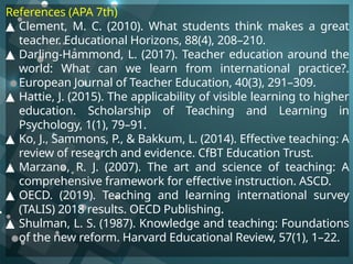 References (APA 7th)
▲ Clement, M. C. (2010). What students think makes a great
teacher. Educational Horizons, 88(4), 208–210.
▲ Darling-Hammond, L. (2017). Teacher education around the
world: What can we learn from international practice?.
European Journal of Teacher Education, 40(3), 291–309.
▲ Hattie, J. (2015). The applicability of visible learning to higher
education. Scholarship of Teaching and Learning in
Psychology, 1(1), 79–91.
▲ Ko, J., Sammons, P., & Bakkum, L. (2014). Effective teaching: A
review of research and evidence. CfBT Education Trust.
▲ Marzano, R. J. (2007). The art and science of teaching: A
comprehensive framework for effective instruction. ASCD.
▲ OECD. (2019). Teaching and learning international survey
(TALIS) 2018 results. OECD Publishing.
▲ Shulman, L. S. (1987). Knowledge and teaching: Foundations
of the new reform. Harvard Educational Review, 57(1), 1–22.
 
