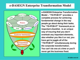 e-DASEGN Enterprise Transformation Model Process Benchmarking/ Best Practice e-IT Shared Vision Customer Satisfaction Strategy Style Staff System Skill Structure e-DASEGN Enterprise Transformation Model – “7S+PCB+IT” provides a  complete process for achieving  fundamental change in the way  people go about doing their tasks.  The “7S+PCB+IT” framework,as an  important checklist,  is an unique  way of insuring that you don’t  overlook any important elements,  also whether you like it or not, you have got to juggle all of the  “ 7S+PCB+IT” simultaneously during the corporate transformation.  You can’t do one at a time or you’ll  never get the business fixed. 