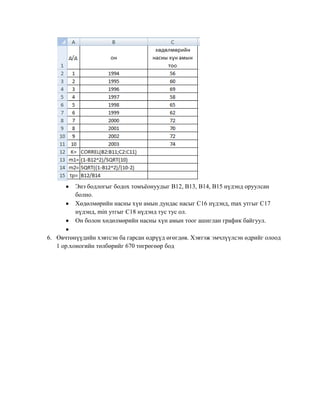 Энэ бодлогыг бодох томъёонуудыг В12, В13, В14, В15 нүдэнд оруулсан
         болно.
         Хөдөлмөрийн насны хүн амын дундас насыг С16 нүдэнд, mах утгыг С17
         нүдэнд, min утгыг С18 нүдэнд тус тус ол.
         Он болон хөдөлмөрийн насны хүн амын тоог ашиглан график байгуул.

6. Өвчтөнүүдийн хэвтсэн ба гарсан өдрүүд өгөгдөв. Хэвтэж эмчлүүлсэн өдрийг олоод
   1 ор.хоногийн төлбөрийг 670 төгрөгөөр бод
 