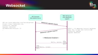 Event-Based API Patterns and Practices | PPTX