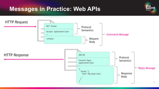 Event-Based API Patterns and Practices | PPTX