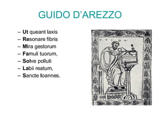 GUIDO D’AREZZO Ut  queant laxis  Re sonare fibris  Mi ra gestorum  Fa muli tuorum,  Sol ve polluti  La bii reatum,  S ancte  I oannes.  