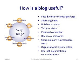 How is a blog useful?
                          • Face & voice to campaigns/orgs
                          • Share org news
                          • Build community
                          • Tell your story
                          • Personal connection
                          • Deepen relationships
                          • Share opinions & personalize
                            work
                          • Organizational history online
                          • Internal, organizational
                            communications
3/20/12        T4T: Creating a Social Media Plan             31
 