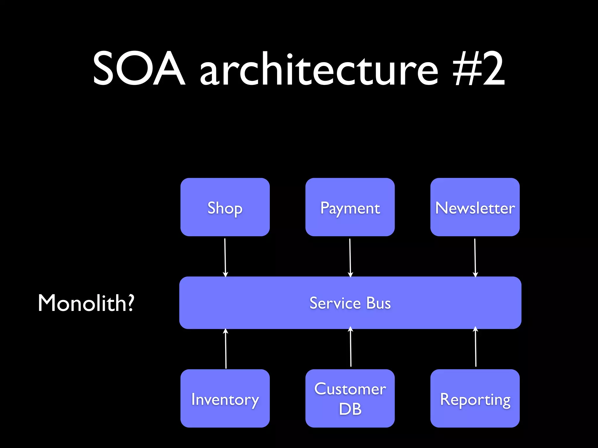 SOA architecture #2

      Shop       Payment      Newsletter




                Service Bus



                Customer
    Inventory                 Reporting
                   DB
 