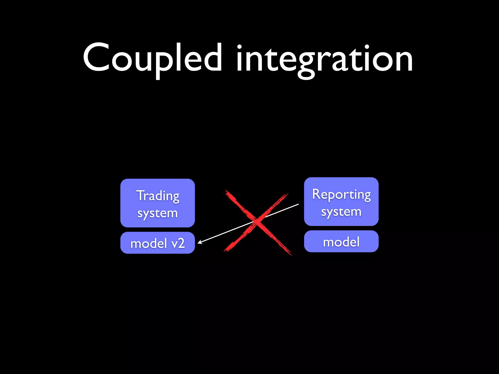 Coupled integration


   Trading   Reporting
   system     system

   model      model
 