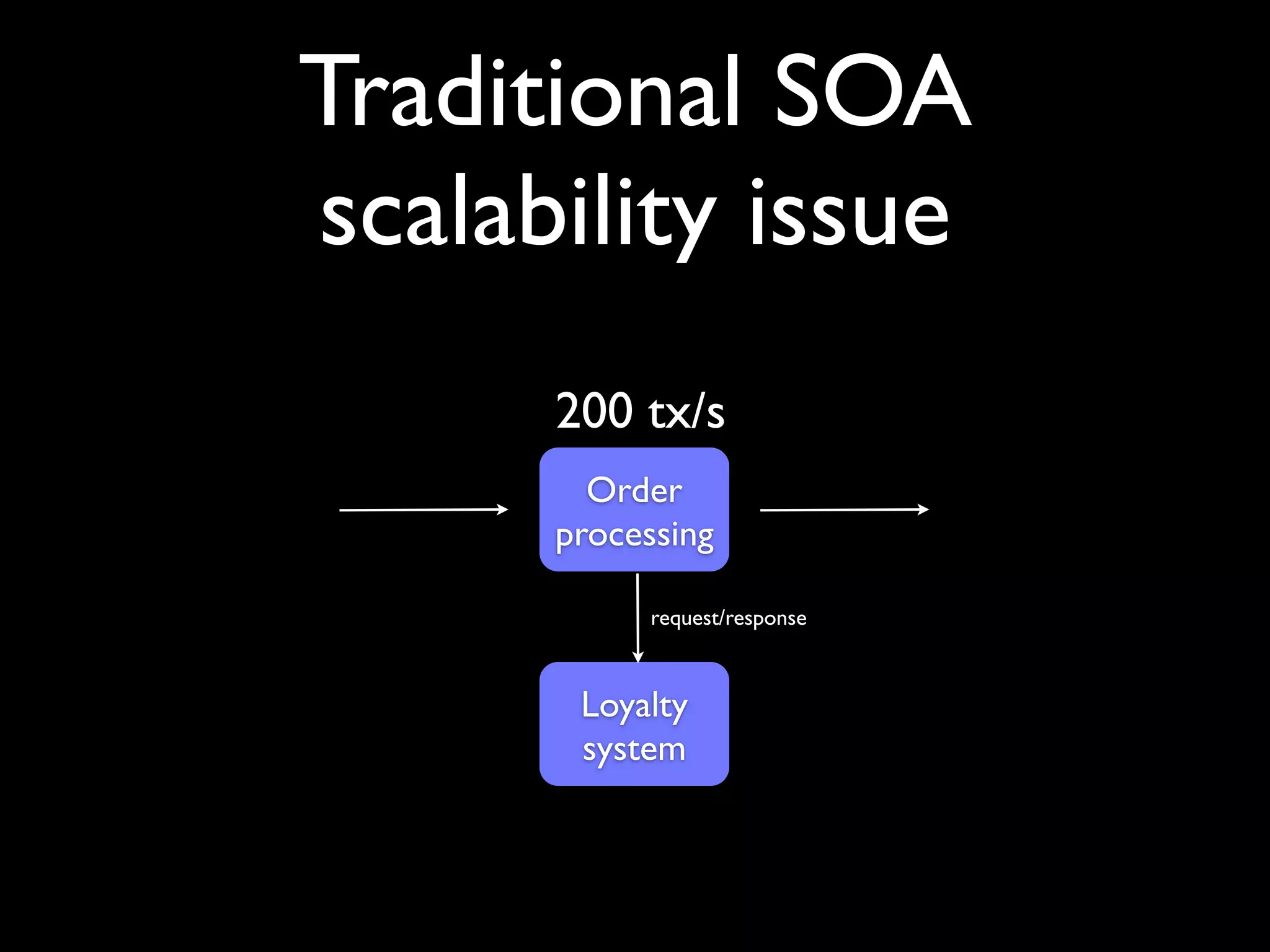 Traditional SOA
scalability issue
      200 tx/s
        Order
      processing
 