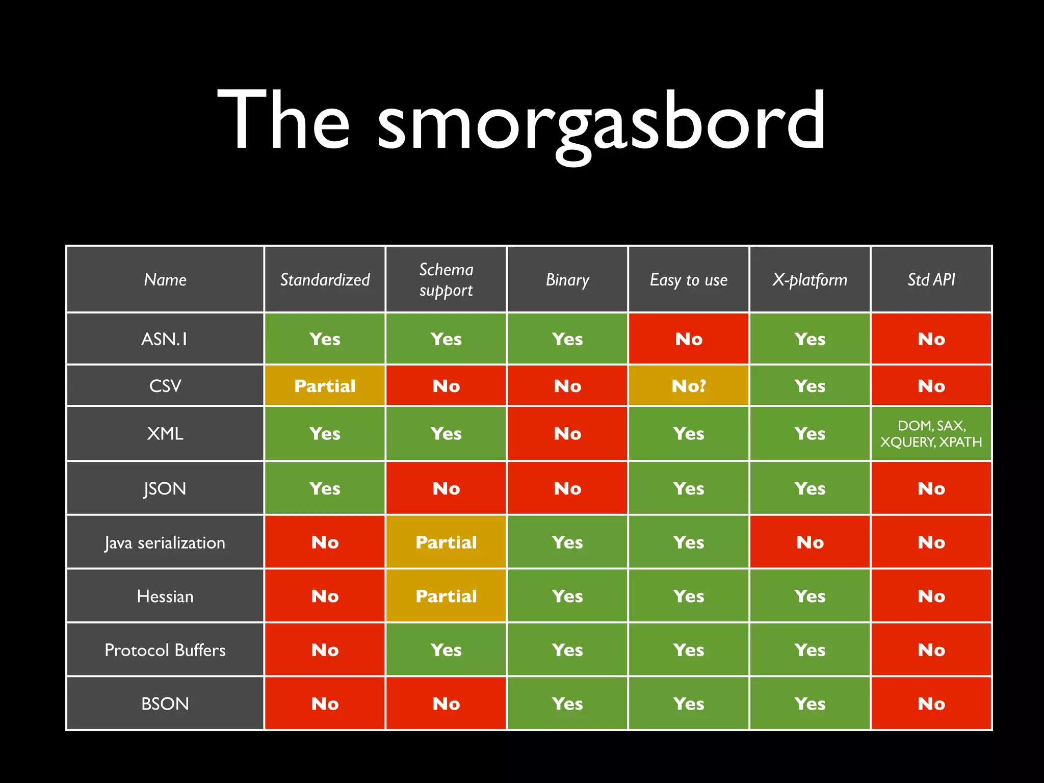 Payload considerations
 